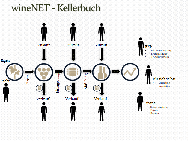 Winenet funktionen.png